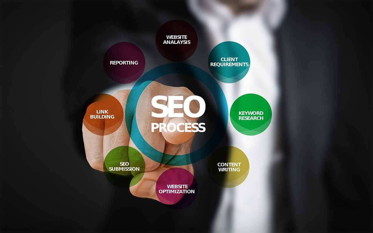 Le guide ultime pour comprendre et appliquer le SEO efficacement